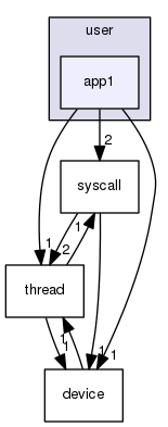 user/app1